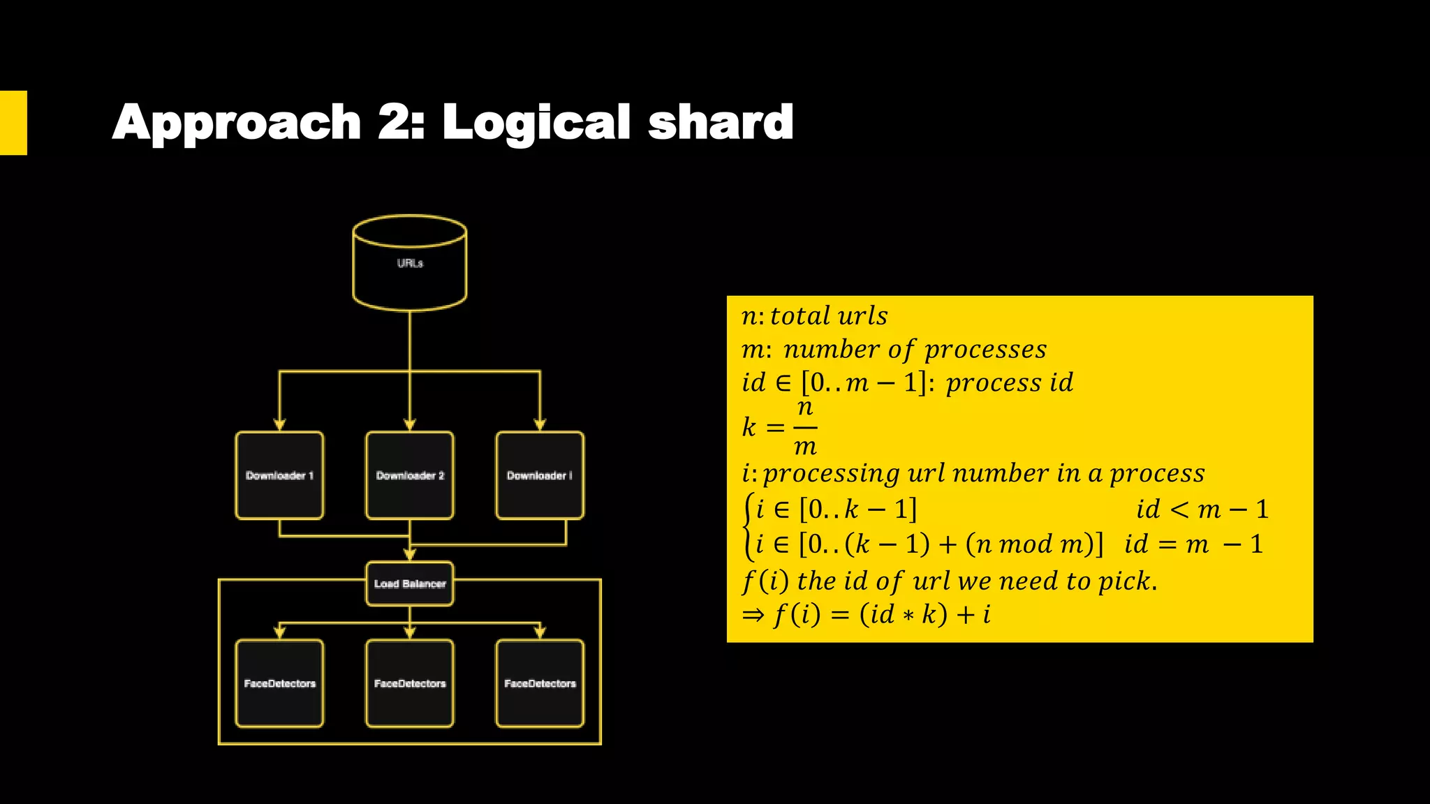 Approach 2: Logical shard
𝑛: 𝑡𝑜𝑡𝑎𝑙 𝑢𝑟𝑙𝑠
𝑚: 𝑛𝑢𝑚𝑏𝑒𝑟 𝑜𝑓 𝑝𝑟𝑜𝑐𝑒𝑠𝑠𝑒𝑠
𝑖𝑑 ∈ 0. . 𝑚 − 1 : 𝑝𝑟𝑜𝑐𝑒𝑠𝑠 𝑖𝑑
𝑘 =
𝑛
𝑚
𝑖: 𝑝𝑟𝑜𝑐𝑒𝑠𝑠𝑖𝑛𝑔 𝑢𝑟𝑙 𝑛𝑢𝑚𝑏𝑒𝑟 𝑖𝑛 𝑎 𝑝𝑟𝑜𝑐𝑒𝑠𝑠
𝑖 ∈ 0. . 𝑘 − 1 𝑖𝑑 < 𝑚 − 1
𝑖 ∈ 0. . 𝑘 − 1 + 𝑛 𝑚𝑜𝑑 𝑚 𝑖𝑑 = 𝑚 − 1
𝑓 𝑖 𝑡ℎ𝑒 𝑖𝑑 𝑜𝑓 𝑢𝑟𝑙 𝑤𝑒 𝑛𝑒𝑒𝑑 𝑡𝑜 𝑝𝑖𝑐𝑘.
⇒ 𝑓 𝑖 = 𝑖𝑑 ∗ 𝑘 + 𝑖
 