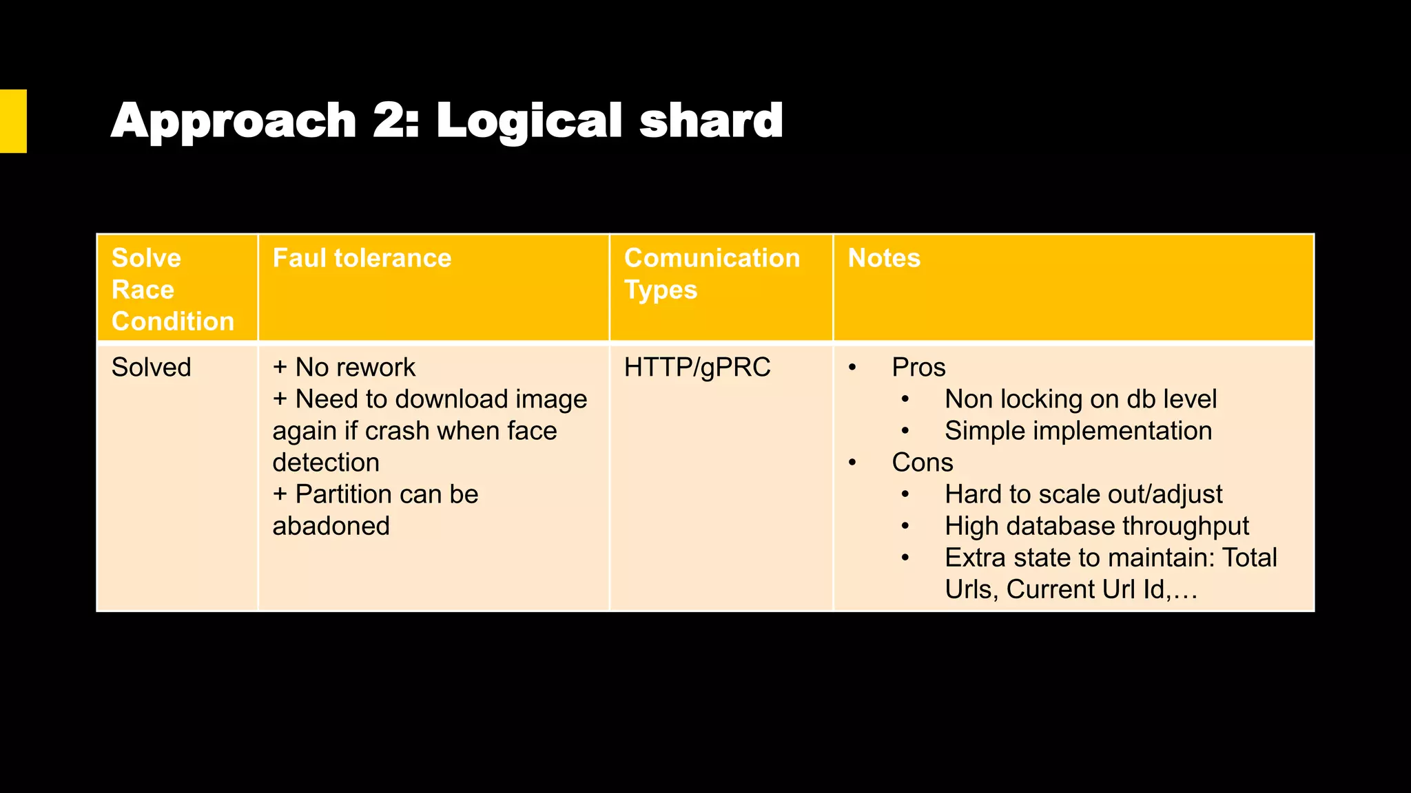Approach 2: Logical shard
Solve
Race
Condition
Faul tolerance Comunication
Types
Notes
Solved + No rework
+ Need to download image
again if crash when face
detection
+ Partition can be
abadoned
HTTP/gPRC • Pros
• Non locking on db level
• Simple implementation
• Cons
• Hard to scale out/adjust
• High database throughput
• Extra state to maintain: Total
Urls, Current Url Id,…
 