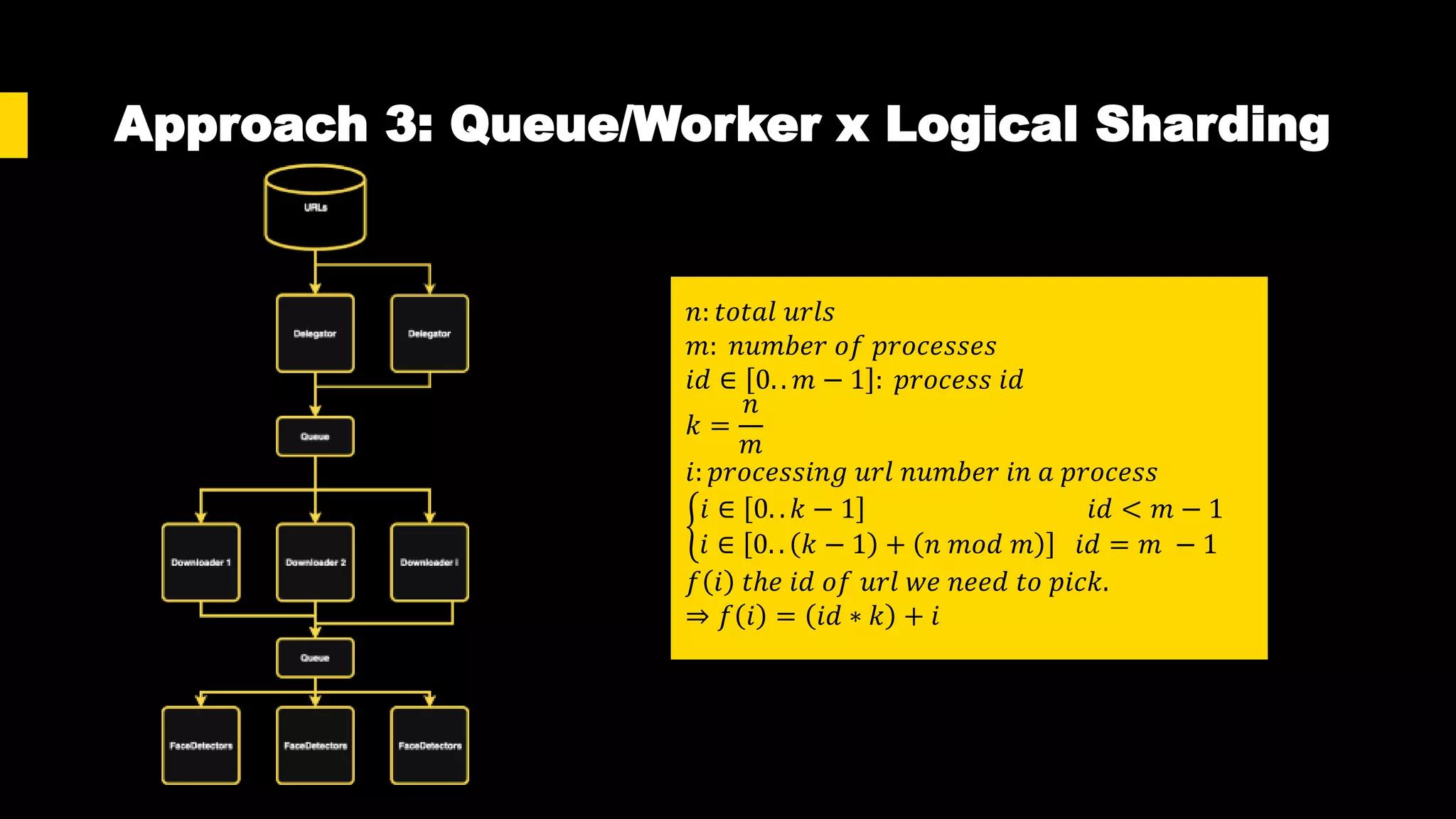 Approach 3: Queue/Worker x Logical Sharding
𝑛: 𝑡𝑜𝑡𝑎𝑙 𝑢𝑟𝑙𝑠
𝑚: 𝑛𝑢𝑚𝑏𝑒𝑟 𝑜𝑓 𝑝𝑟𝑜𝑐𝑒𝑠𝑠𝑒𝑠
𝑖𝑑 ∈ 0. . 𝑚 − 1 : 𝑝𝑟𝑜𝑐𝑒𝑠𝑠 𝑖𝑑
𝑘 =
𝑛
𝑚
𝑖: 𝑝𝑟𝑜𝑐𝑒𝑠𝑠𝑖𝑛𝑔 𝑢𝑟𝑙 𝑛𝑢𝑚𝑏𝑒𝑟 𝑖𝑛 𝑎 𝑝𝑟𝑜𝑐𝑒𝑠𝑠
𝑖 ∈ 0. . 𝑘 − 1 𝑖𝑑 < 𝑚 − 1
𝑖 ∈ 0. . 𝑘 − 1 + 𝑛 𝑚𝑜𝑑 𝑚 𝑖𝑑 = 𝑚 − 1
𝑓 𝑖 𝑡ℎ𝑒 𝑖𝑑 𝑜𝑓 𝑢𝑟𝑙 𝑤𝑒 𝑛𝑒𝑒𝑑 𝑡𝑜 𝑝𝑖𝑐𝑘.
⇒ 𝑓 𝑖 = 𝑖𝑑 ∗ 𝑘 + 𝑖
 