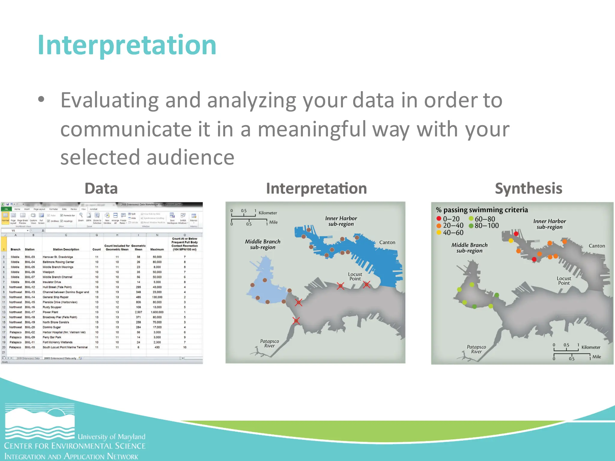 • Evaluating and analyzing your data in order to
communicate it in a meaningful way with your
selected audience
Interpretation
 