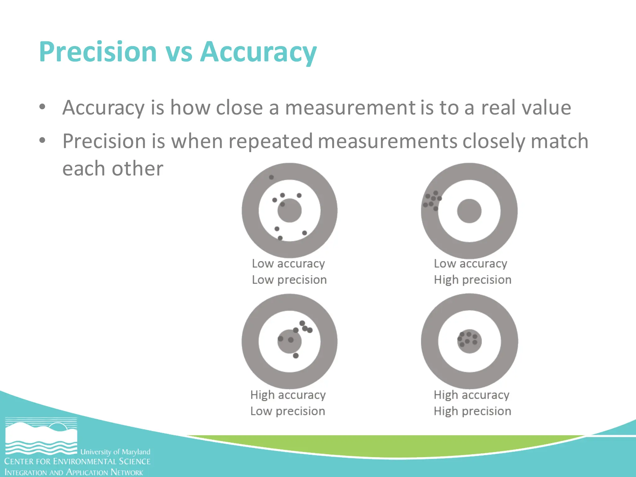 • Accuracy is how close a measurement is to a real value
• Precision is when repeated measurements closely match
each other
Precision vs Accuracy
 