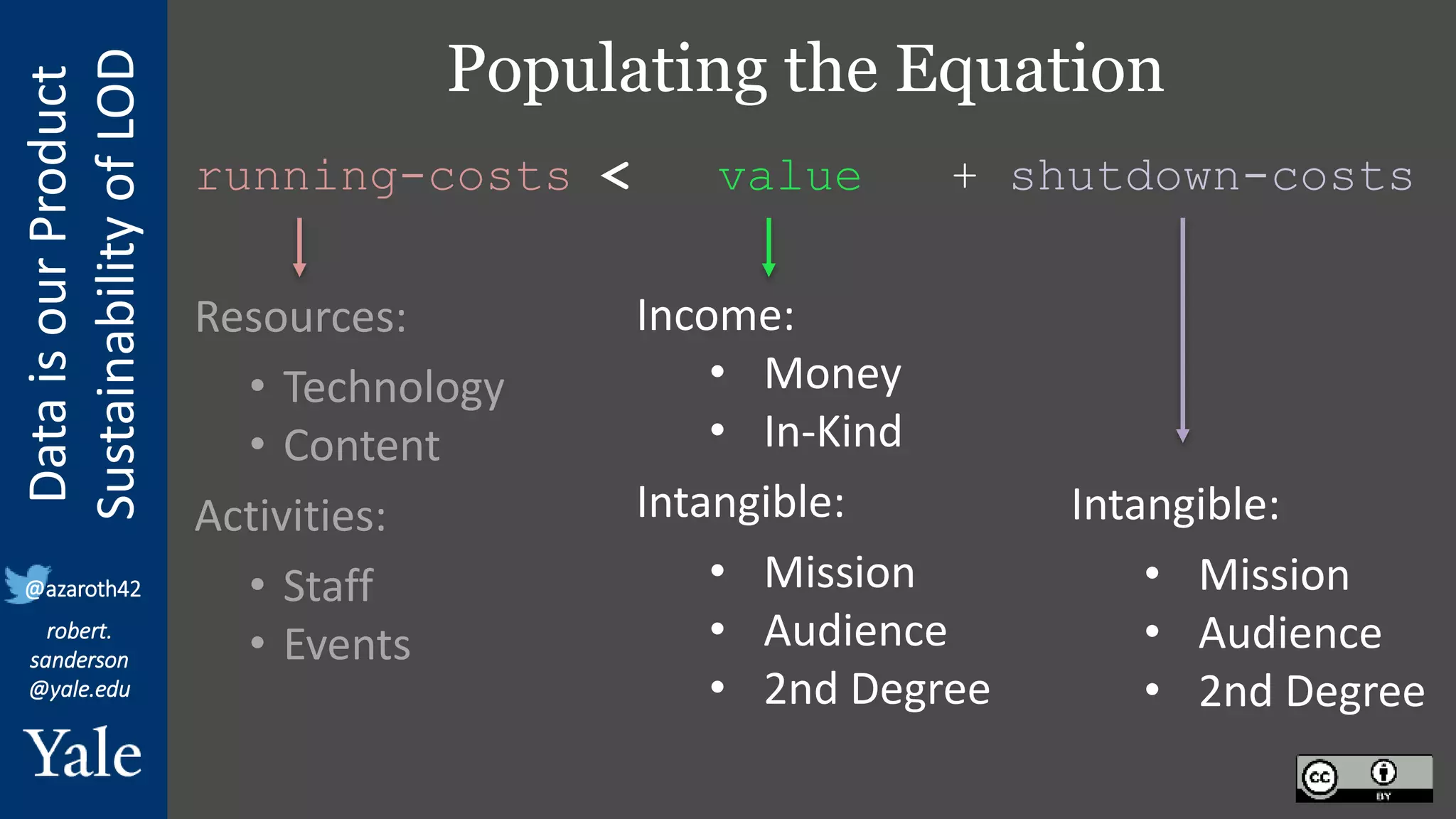 Data
is
our
Product
Sustainability
of
LOD
robert.
sanderson
@yale.edu
@azaroth42
Populating the Equation
running-costs < value + shutdown-costs
Resources:
• Technology
• Content
Activities:
• Staff
• Events
Income:
• Money
• In-Kind
Intangible:
• Mission
• Audience
• 2nd Degree
Intangible:
• Mission
• Audience
• 2nd Degree
 
