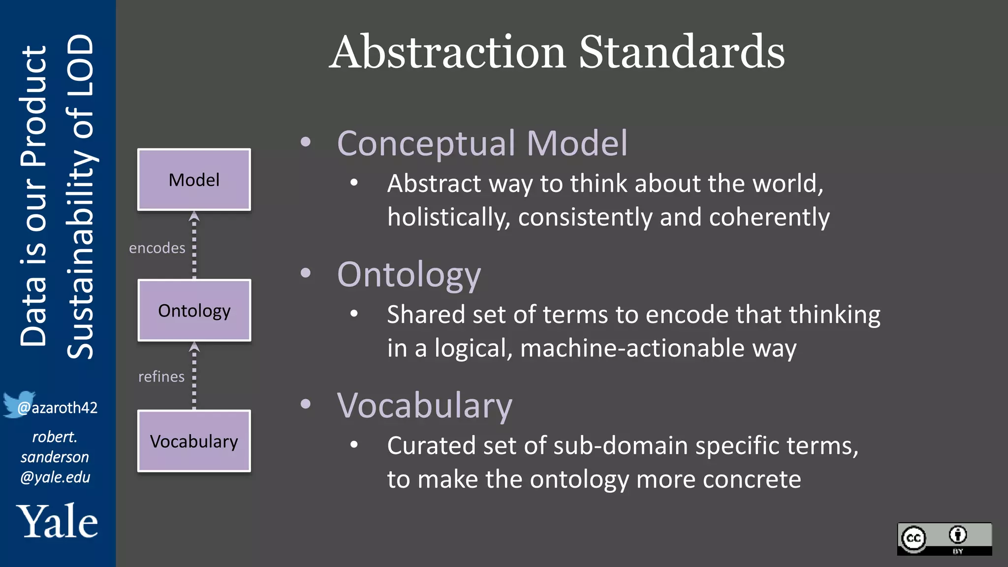 Data
is
our
Product
Sustainability
of
LOD
robert.
sanderson
@yale.edu
@azaroth42
• Conceptual Model
• Abstract way to think about the world,
holistically, consistently and coherently
• Ontology
• Shared set of terms to encode that thinking
in a logical, machine-actionable way
• Vocabulary
• Curated set of sub-domain specific terms,
to make the ontology more concrete
encodes
refines
Model
Ontology
Vocabulary
Abstraction Standards
 