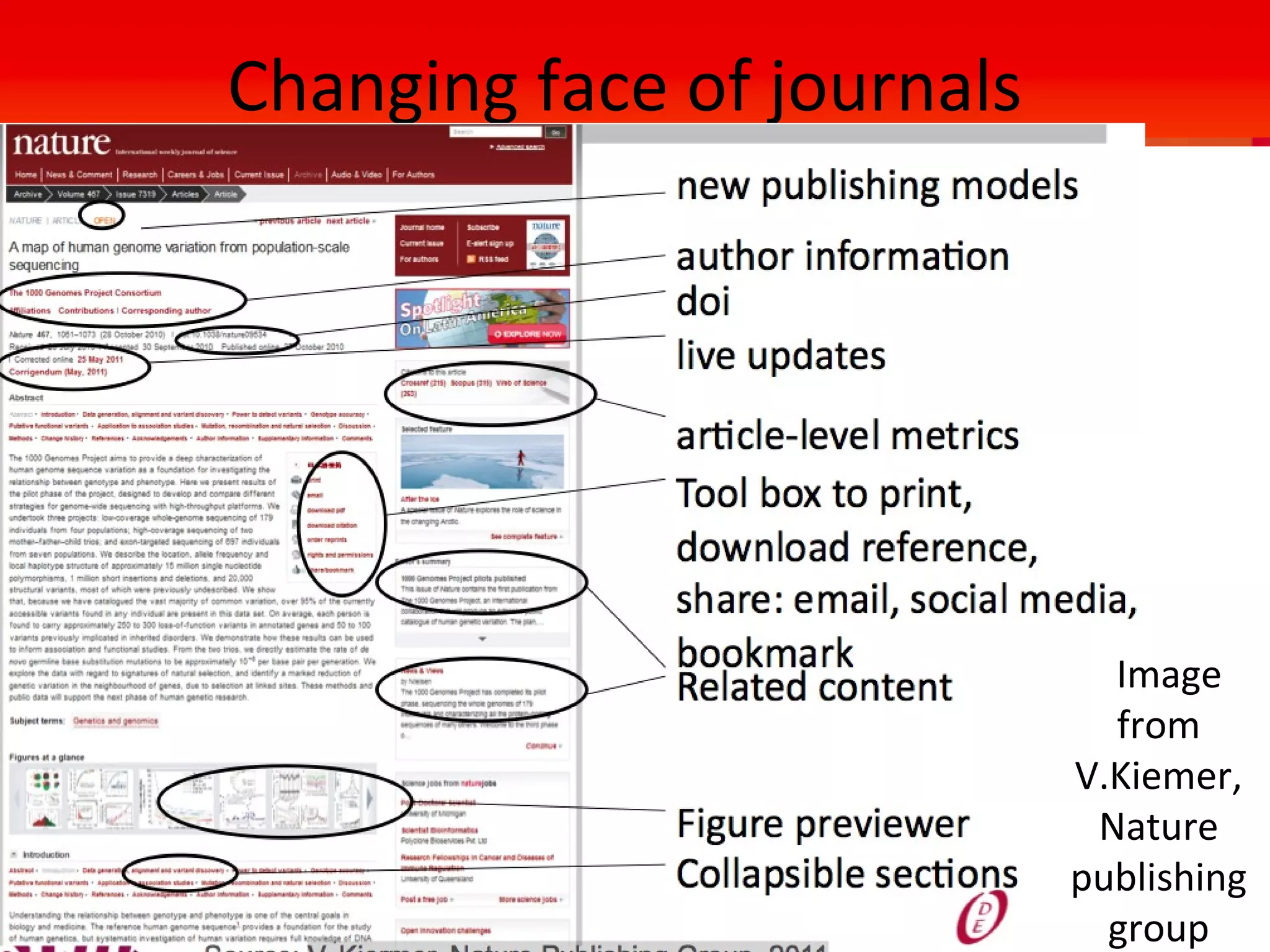IASSIST, Cologne, May 2013.
Changing face of journals
•Image
from
V.Kiemer,
Nature
publishing
group
 