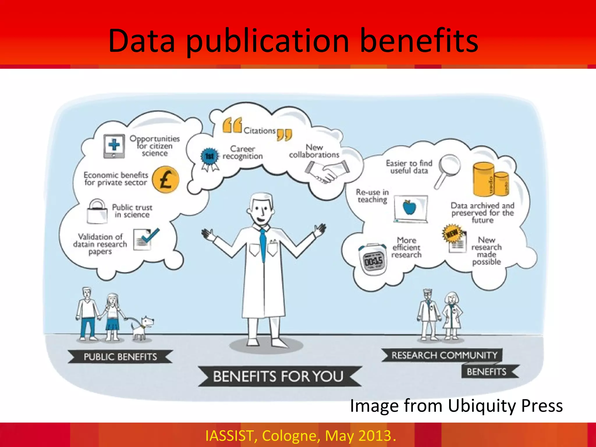 IASSIST, Cologne, May 2013.
Data publication benefits
•Image from Ubiquity Press
 