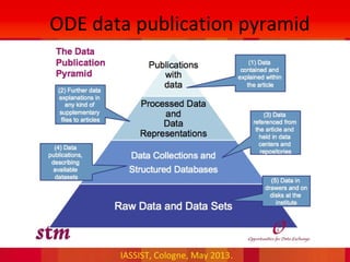 IASSIST, Cologne, May 2013.
ODE data publication pyramid
 