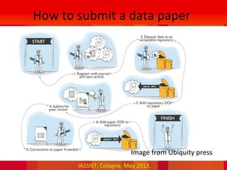 IASSIST, Cologne, May 2013.
How to submit a data paper
•Image from Ubiquity press
 