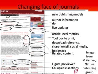 IASSIST, Cologne, May 2013.
Changing face of journals
•Image
from
V.Kiemer,
Nature
publishing
group
 