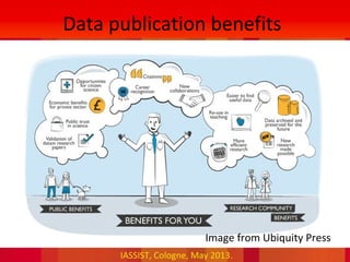 IASSIST, Cologne, May 2013.
Data publication benefits
•Image from Ubiquity Press
 
