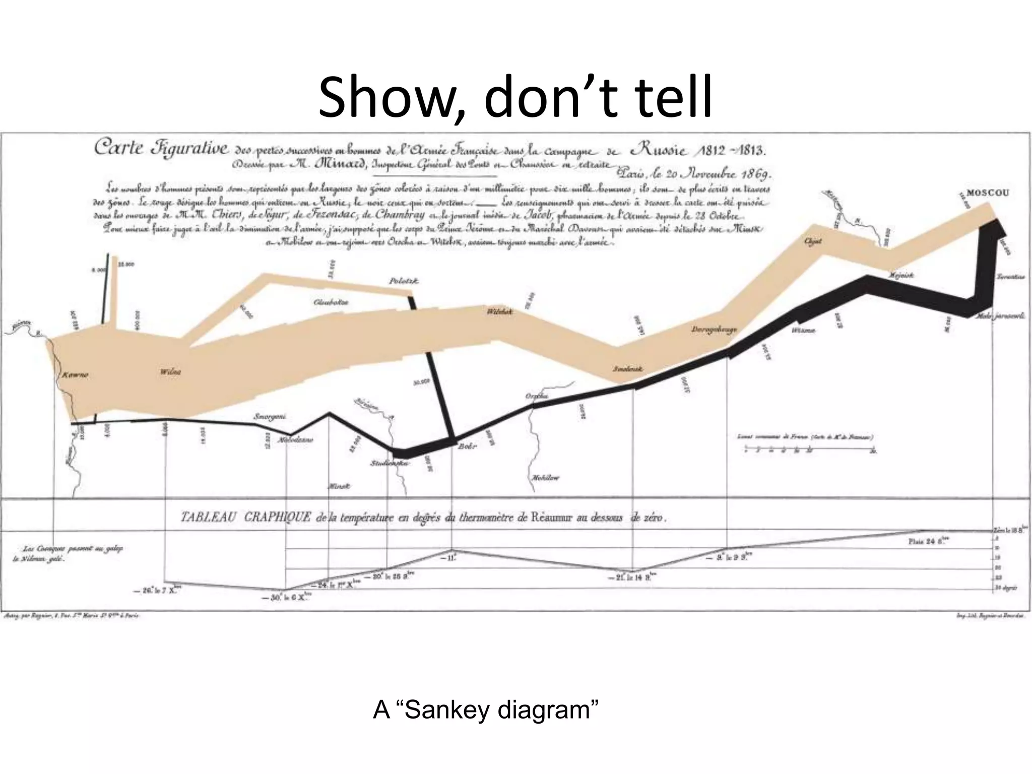Show, don’t tell




  A “Sankey diagram”
 