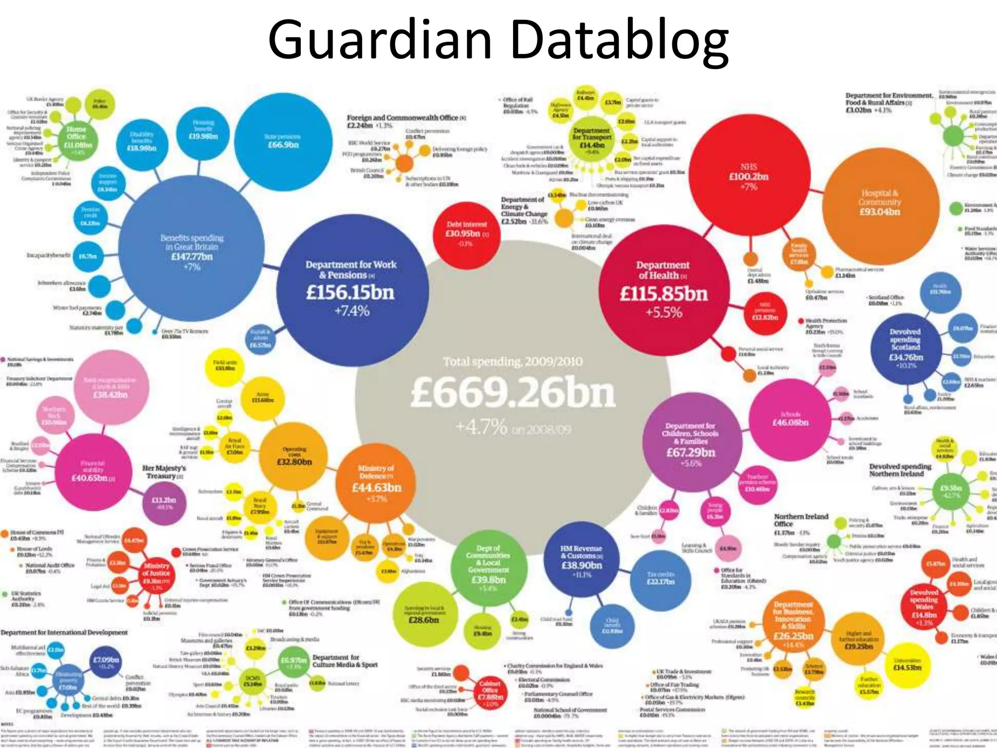 Guardian Datablog
 