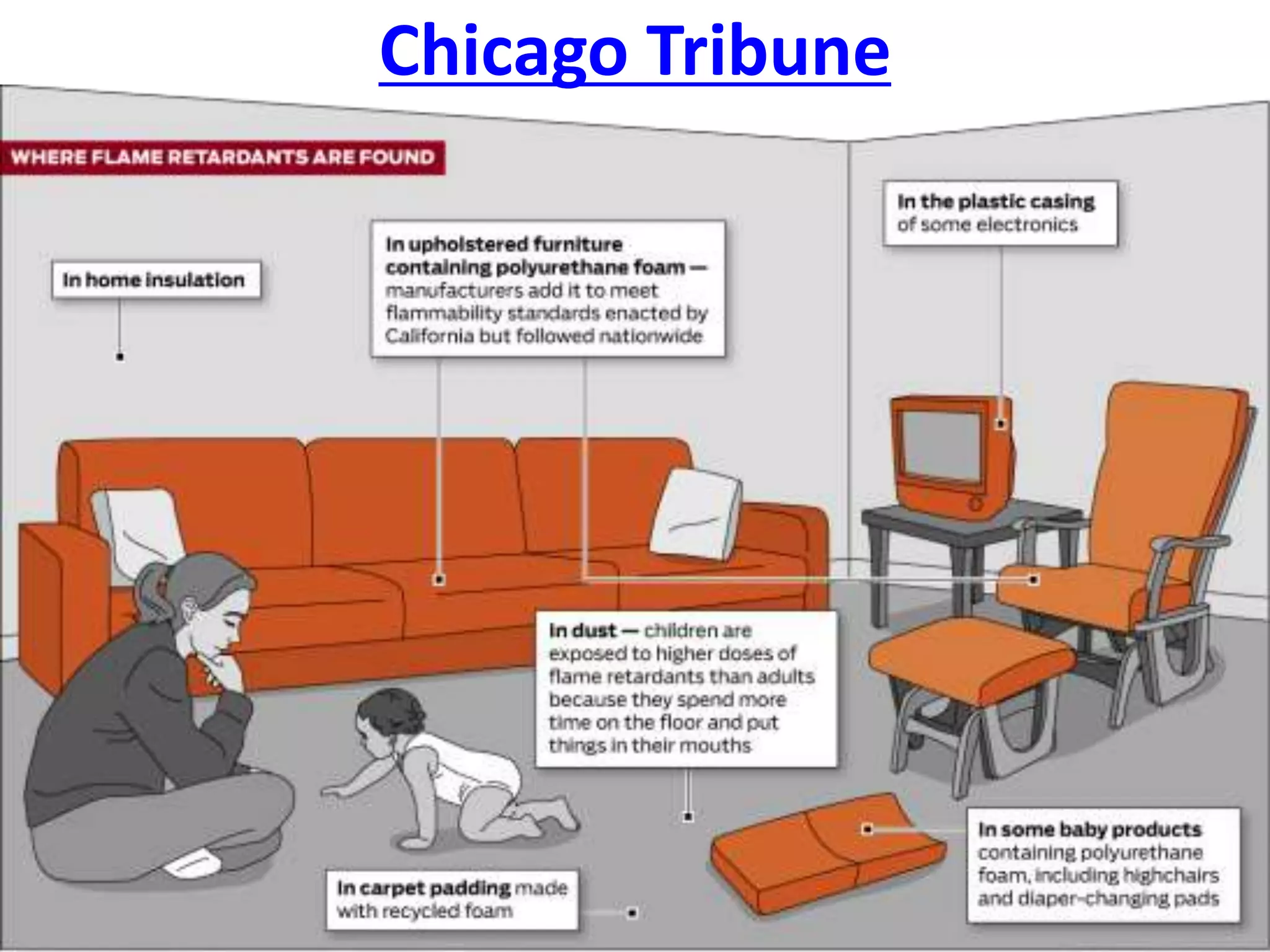 Chicago Tribune

• Flame retardants
 