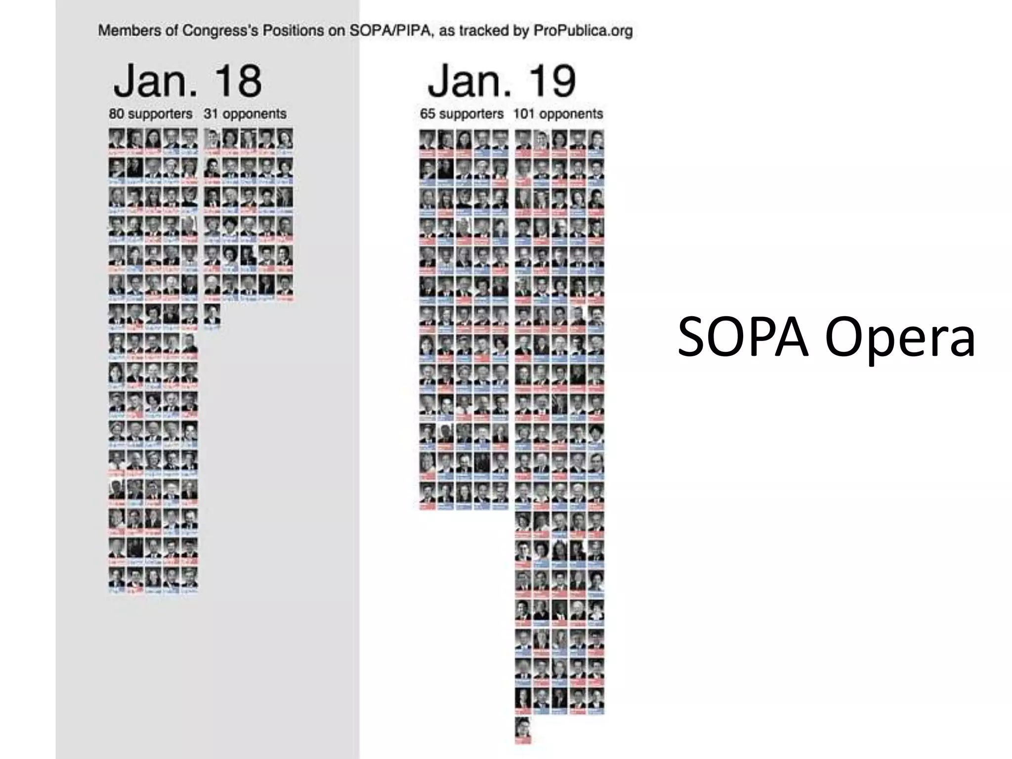 SOPA Opera
 