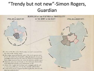 “Trendy but not new”-Simon Rogers,
             Guardian
 
