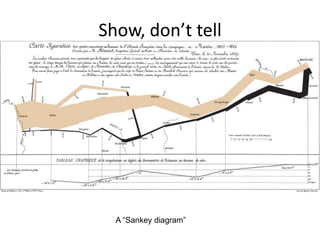 Show, don’t tell




  A “Sankey diagram”
 