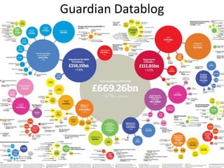 Guardian Datablog
 