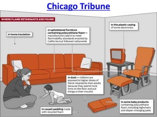 Chicago Tribune

• Flame retardants
 
