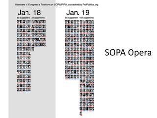SOPA Opera
 