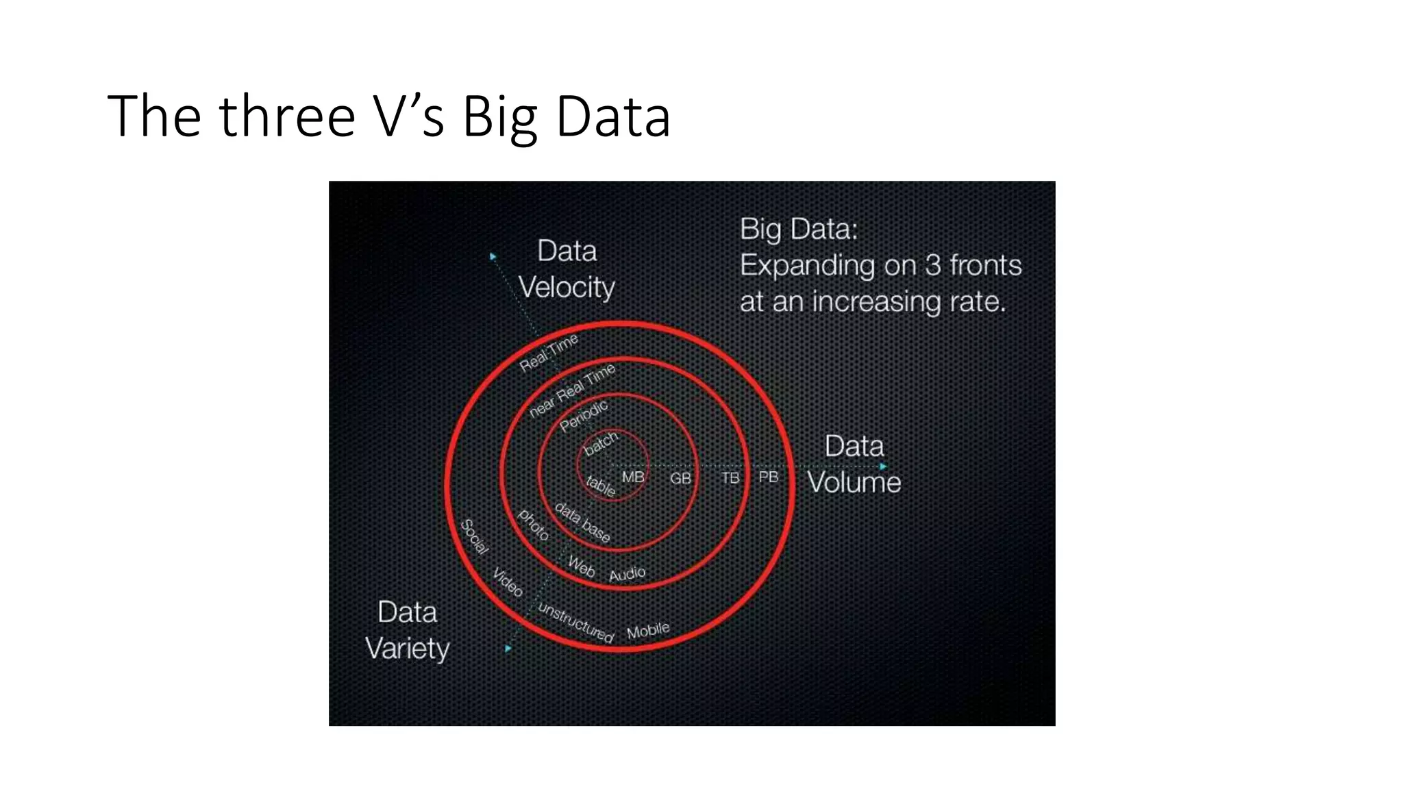 The three V’s Big Data
 