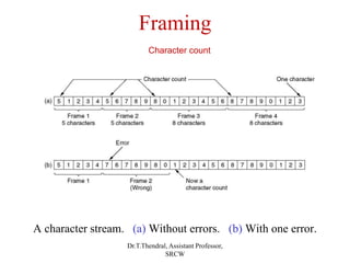 Framing
A character stream. (a) Without errors. (b) With one error.
Character count
Dr.T.Thendral, Assistant Professor,
SRCW
 