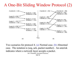 A One-Bit Sliding Window Protocol (2)
Two scenarios for protocol 4. (a) Normal case. (b) Abnormal
case. The notation is (seq, ack, packet number). An asterisk
indicates where a network layer accepts a packet.
Dr.T.Thendral, Assistant Professor,
SRCW
 