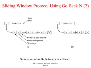 Sliding Window Protocol Using Go Back N (2)
Simulation of multiple timers in software.
Dr.T.Thendral, Assistant Professor,
SRCW
 