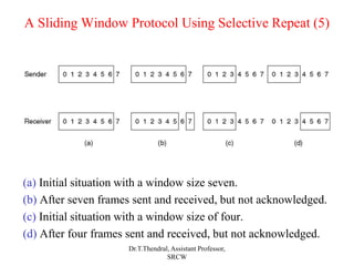 A Sliding Window Protocol Using Selective Repeat (5)
(a) Initial situation with a window size seven.
(b) After seven frames sent and received, but not acknowledged.
(c) Initial situation with a window size of four.
(d) After four frames sent and received, but not acknowledged.
Dr.T.Thendral, Assistant Professor,
SRCW
 