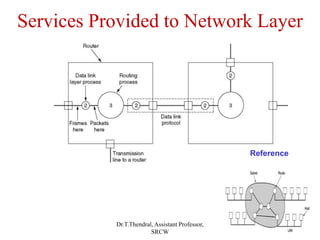 Services Provided to Network Layer
Reference
Dr.T.Thendral, Assistant Professor,
SRCW
 