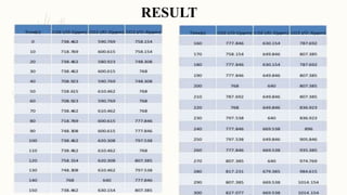 RESULT
 
