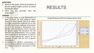 RESULTS
Graph Of Amount Of 𝐶𝑂2 Produce Versus Time
QUESTIONS
1. Based on the graph, which fermentation of
glucose produce higher amount of carbon
dioxide gas? Why?
2. What can you conclude from this
experiment?
ANSWER
1. In the same period of time, fermentation of
yeast in glucose 5% have produced higher
amount of carbon dioxide. This can be explain
as in high concentration of glucose such as 10%
and 15%, the increase in glucose concentration
led to in the increase in fermentation time.
Besides, when the glucose content increased,
the glucose uptake rate decreased, this will
affect the rate of fermentation. Thus, as longer
time is required for fermentation of yeast to
occur, it have reduced the amount of 𝐶𝑂2
produced for both 10% and 15% of glucose
fermentation.
2. Fermentation of different concentration of
glucose will have different rate of fermentation
and different amount of end product in fixed
time.
 