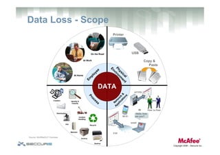 Data Loss Prevention: Challenges, Impacts & Effective Strategies
