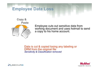 Data Loss Prevention: Challenges, Impacts & Effective Strategies