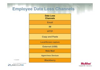 Data Loss Prevention: Challenges, Impacts & Effective Strategies