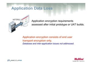 Data Loss Prevention: Challenges, Impacts & Effective Strategies