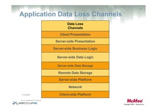 Data Loss Prevention: Challenges, Impacts & Effective Strategies