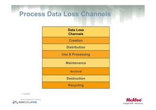 Data Loss Prevention: Challenges, Impacts & Effective Strategies