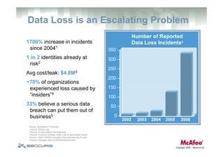 Data Loss Prevention: Challenges, Impacts & Effective Strategies