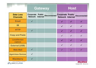 Data Loss Prevention: Challenges, Impacts & Effective Strategies