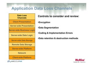 Data Loss Prevention: Challenges, Impacts & Effective Strategies