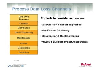 Data Loss Prevention: Challenges, Impacts & Effective Strategies
