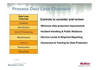 Data Loss Prevention: Challenges, Impacts & Effective Strategies