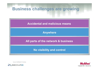 Data Loss Prevention: Challenges, Impacts & Effective Strategies