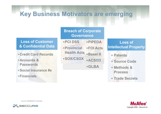 Data Loss Prevention: Challenges, Impacts & Effective Strategies