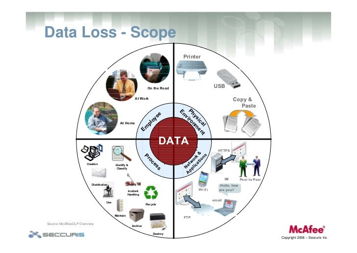 data loss