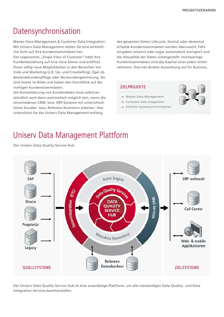 Datenmanagement
