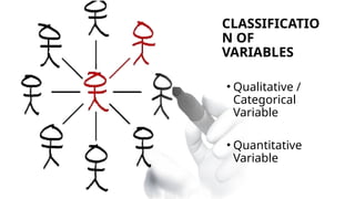 CLASSIFICATIO
N OF
VARIABLES
• Qualitative /
Categorical
Variable
• Quantitative
Variable
 