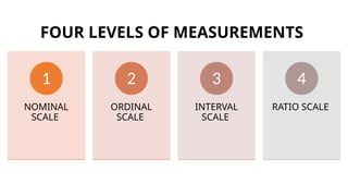 FOUR LEVELS OF MEASUREMENTS
NOMINAL
SCALE
1
ORDINAL
SCALE
2
INTERVAL
SCALE
3
RATIO SCALE
4
 