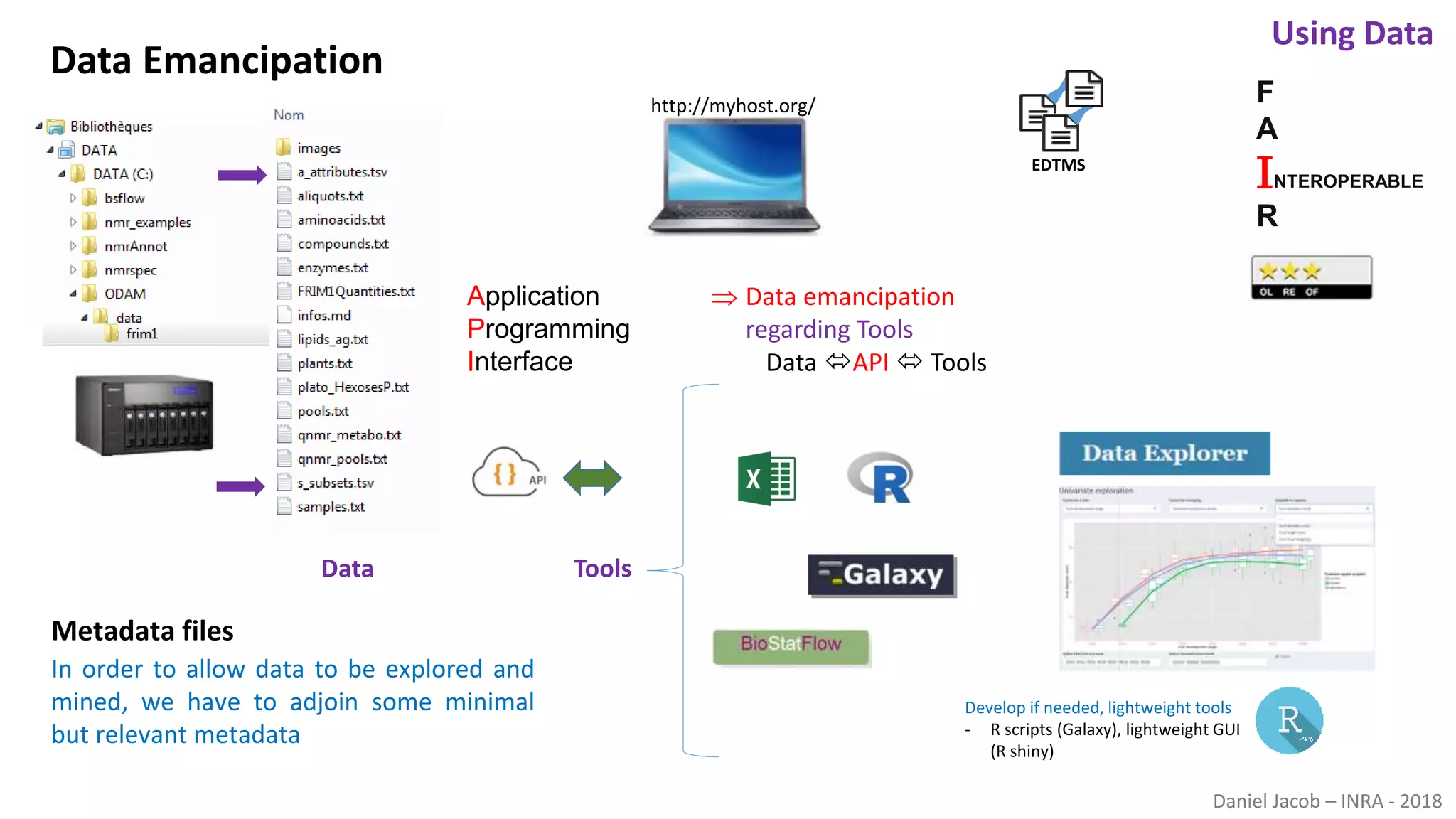 Daniel Jacob – INRA - 2018
Metadata files
In order to allow data to be explored and
mined, we have to adjoin some minimal
but relevant metadata
Using Data
F
A
INTEROPERABLE
R
EDTMS
Develop if needed, lightweight tools
- R scripts (Galaxy), lightweight GUI
(R shiny)
Tools
 Data emancipation
regarding Tools
Data API  Tools
Data
http://myhost.org/
Application
Programming
Interface
Data Emancipation
 
