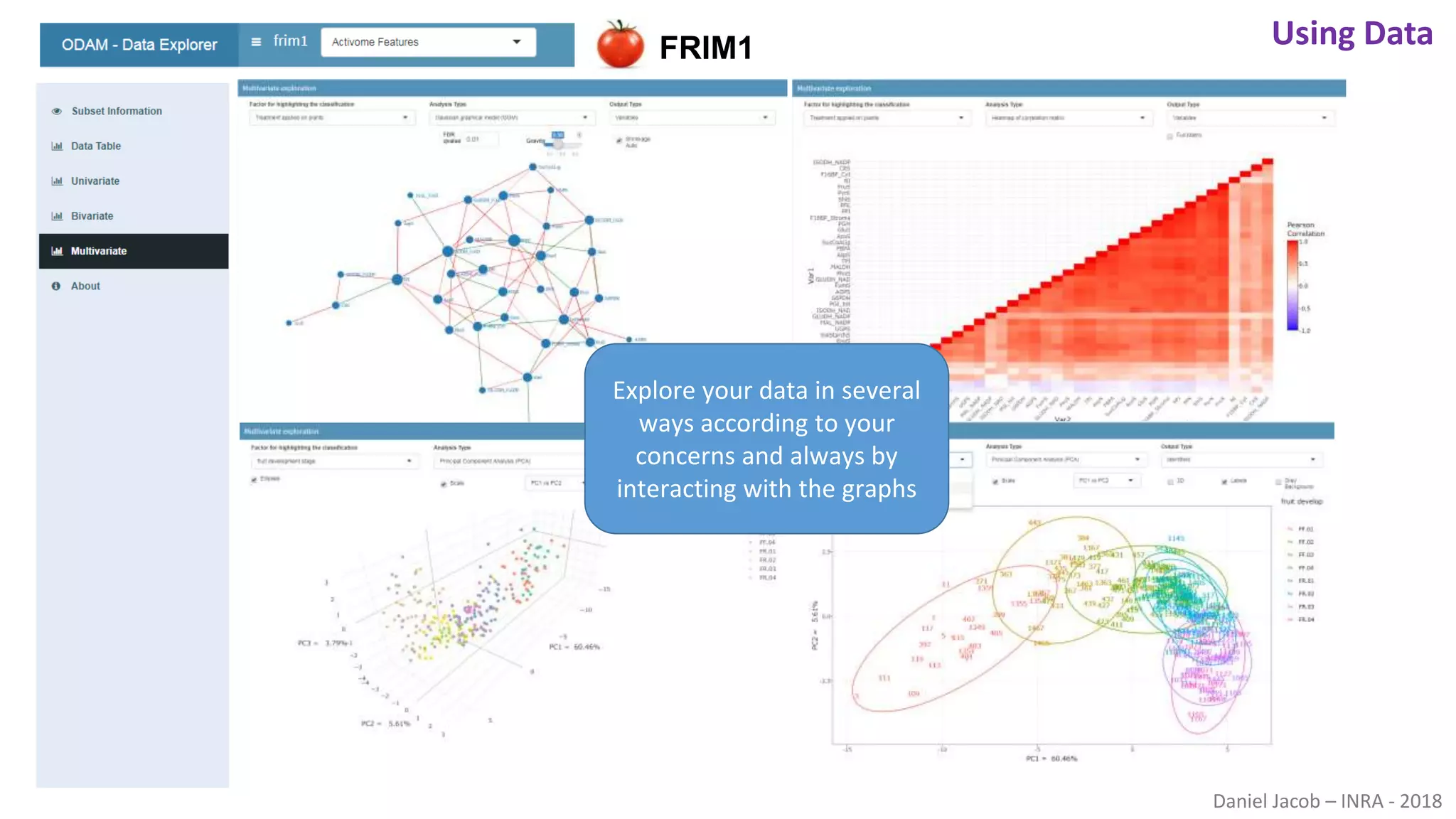 Daniel Jacob – INRA - 2018
FRIM1 Using Data
Explore your data in several
ways according to your
concerns and always by
interacting with the graphs
 