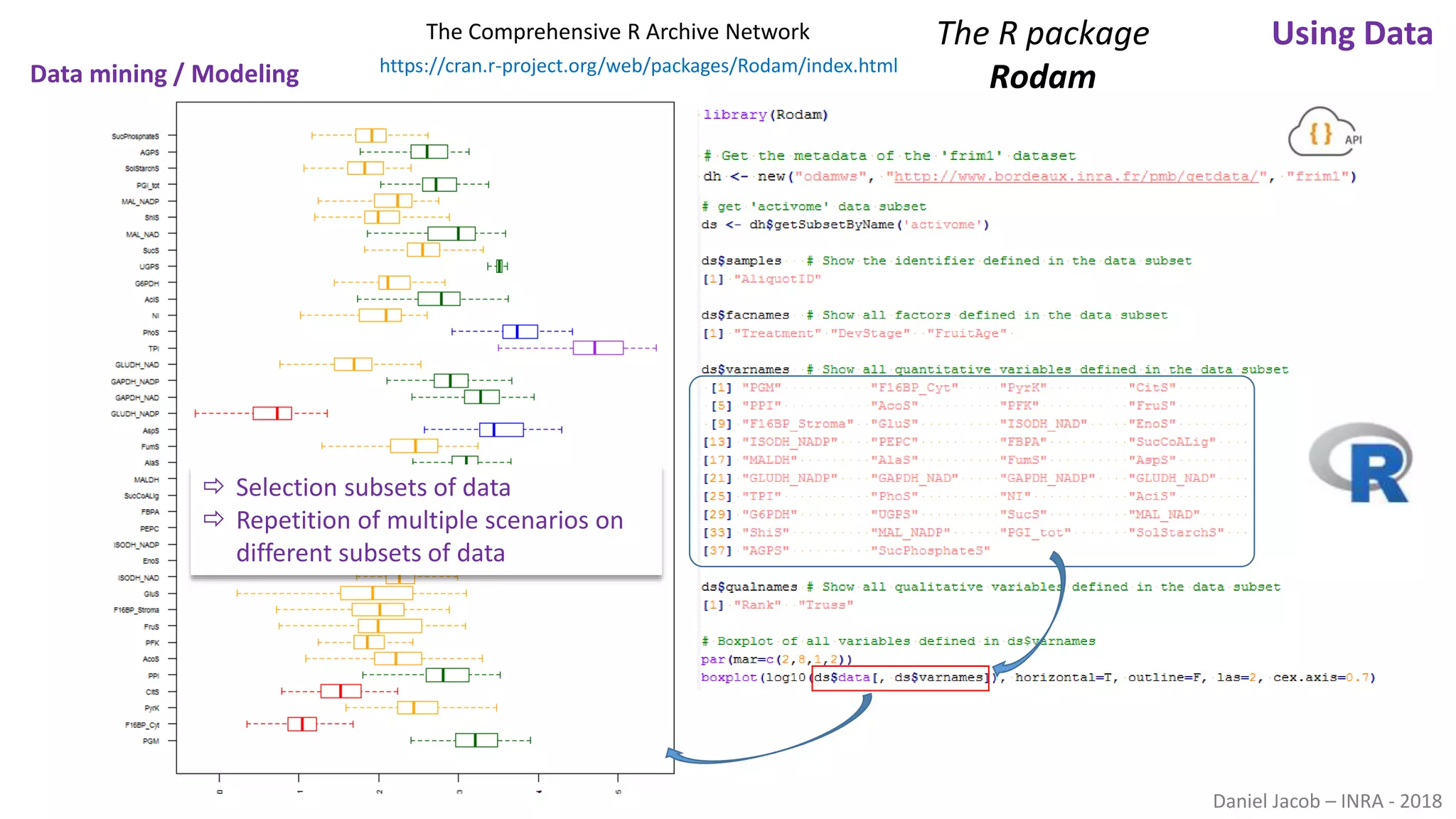 Daniel Jacob – INRA - 2018
The R package
Rodam
 Selection subsets of data
 Repetition of multiple scenarios on
different subsets of data
Data mining / Modeling https://cran.r-project.org/web/packages/Rodam/index.html
The Comprehensive R Archive Network Using Data
 